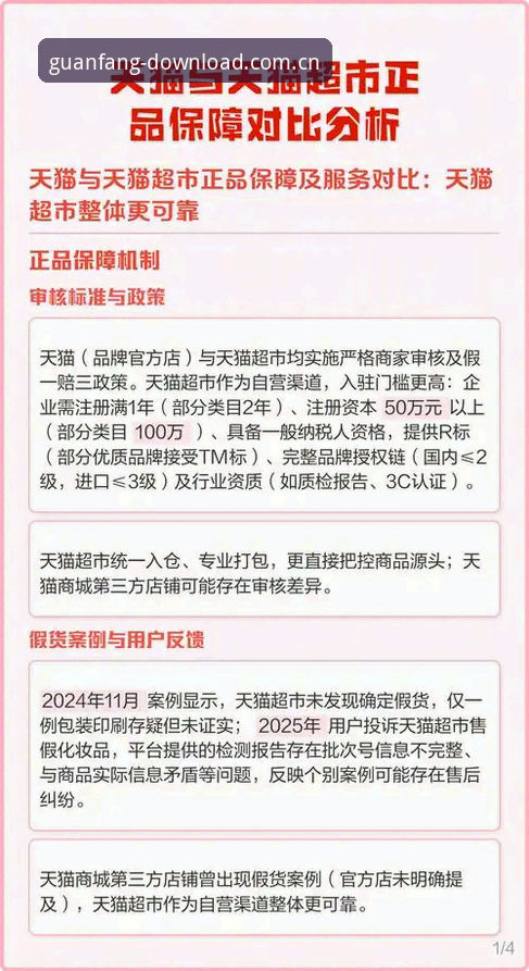 资深行业观察者谈四季官方正品保障使用指南：从购物到验货的实战心得