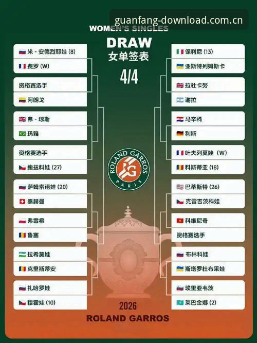 四季官方评价手机版 2026法网女单完整观赛指南:中国金花签运解析与实时追踪方法